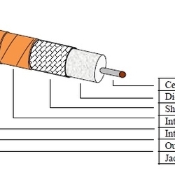 Phase-Track Cable Assemblies